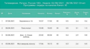 Роман Тертишный: Я интересуюсь рейтингами Дома-2